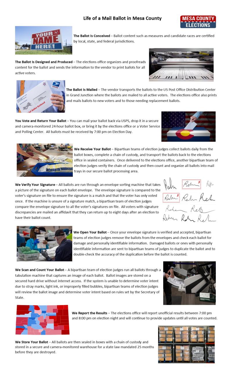 this describes how a ballot is created, distributed, and processed in Mesa County