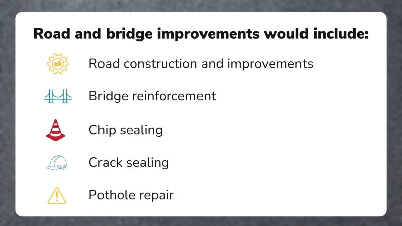 Text that list road and bridge improvements that will be addressed through Ballot Issue 2